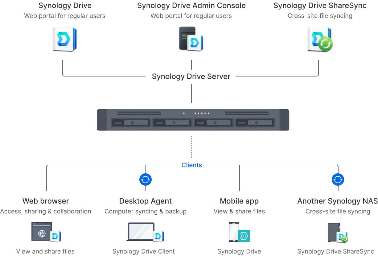 edge_storage_pic_01@2x