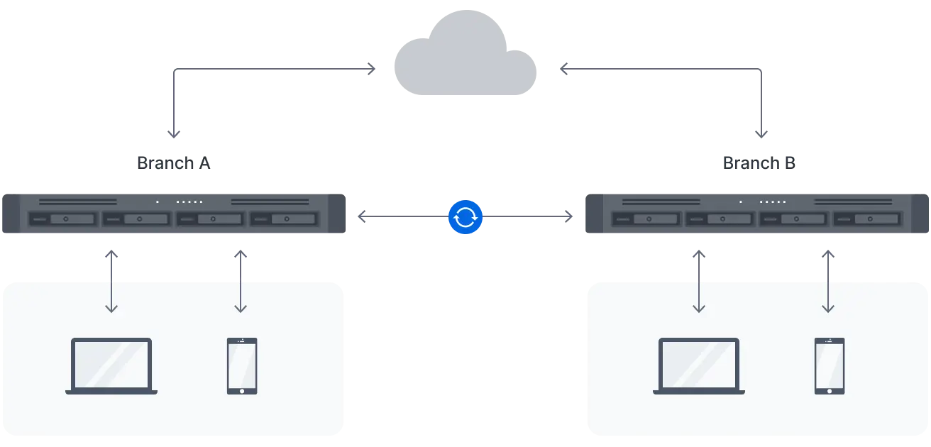 edge_storage_pic_02@2x