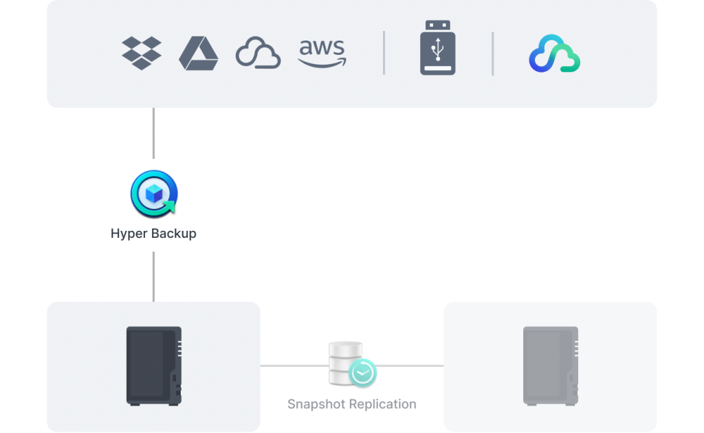 multi_layered_backup_2@2x