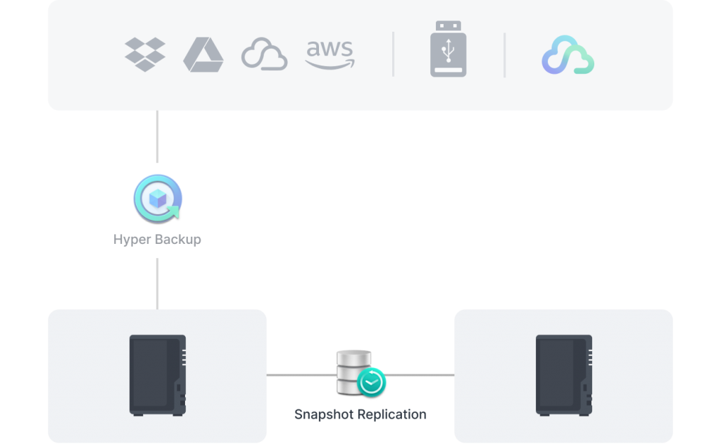 multi_layered_backup_3@2x